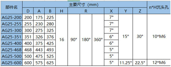 圓弧環(huán)形導(dǎo)軌