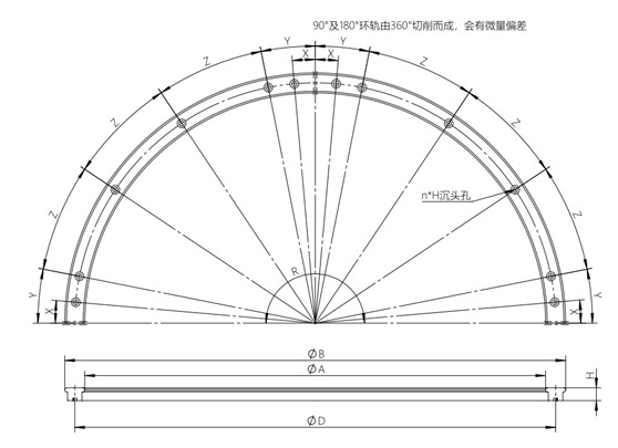 常見(jiàn)弧形導(dǎo)軌類(lèi)型講解